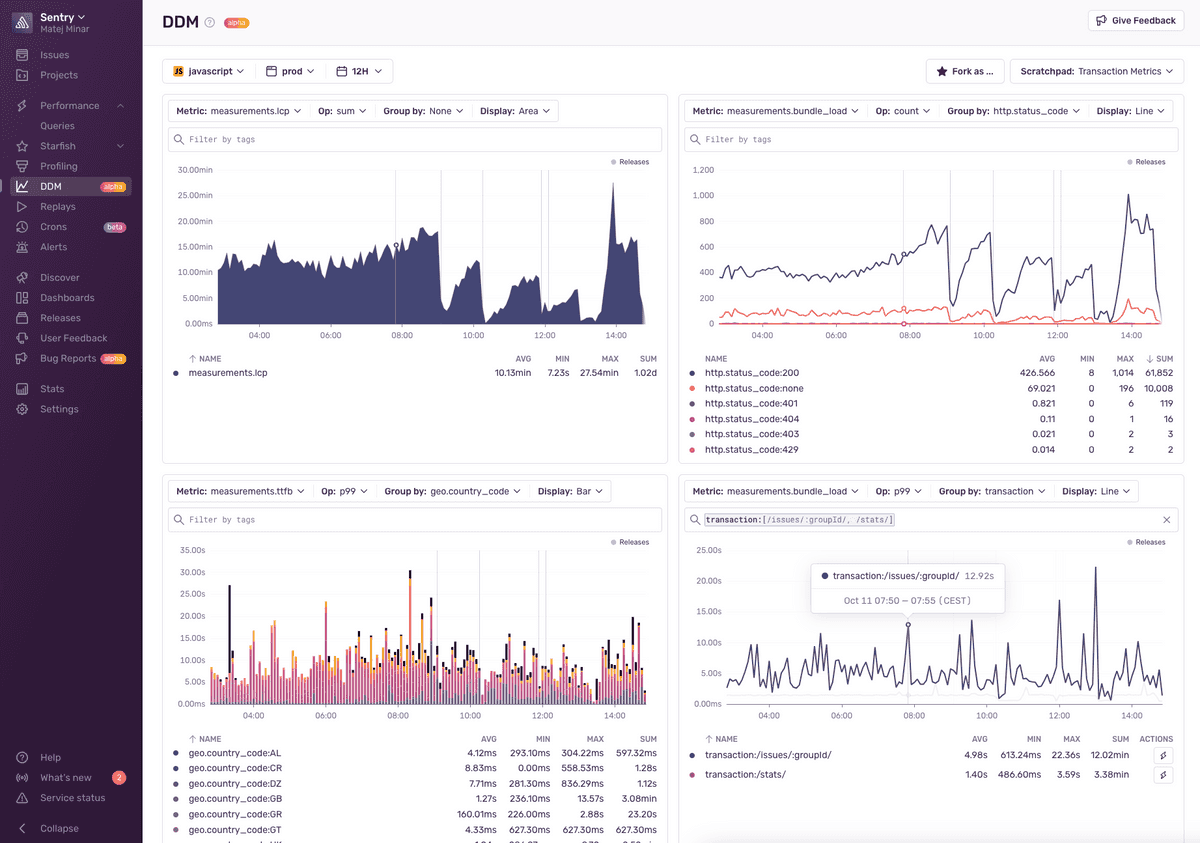 DDM UI